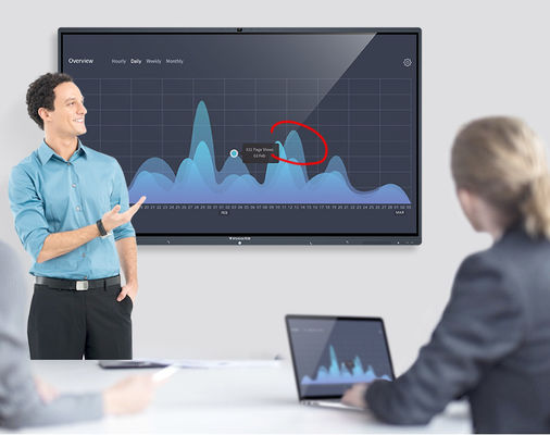 Inteligentna inteligentna tablica interaktywna Multi-Touch Screen inny kolor